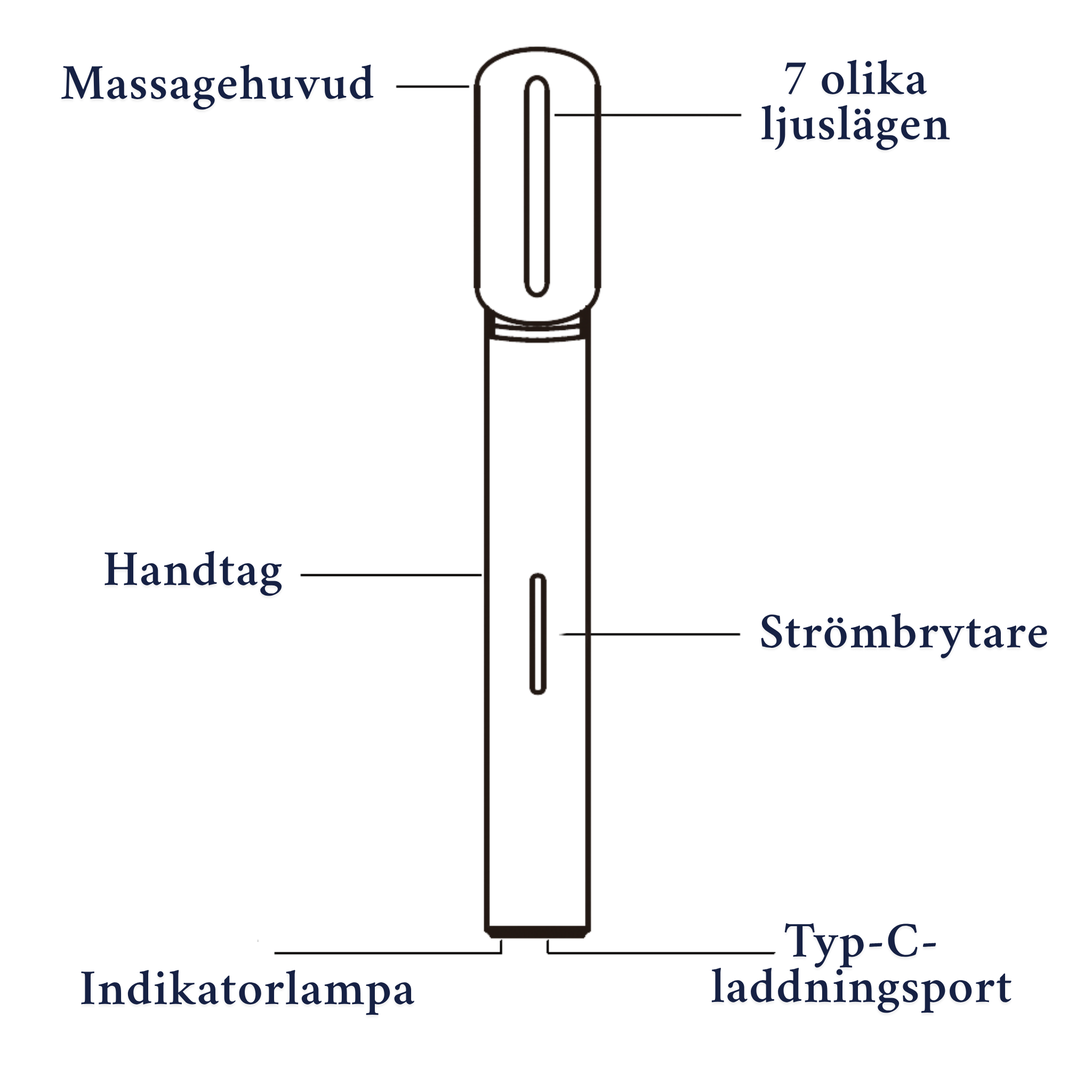 Improve33 Facial Wand – bild på produkten, knappar, massagehuvud, LED-ljuslägen, strömbrytare och laddningsport